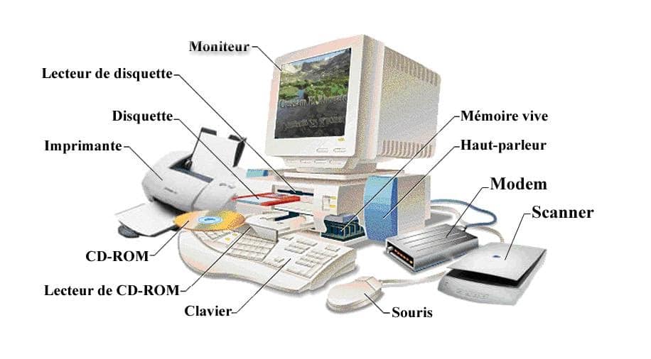 Les différents composants d'un ordinateur.