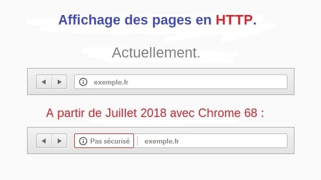 Chrome 68 indiquera tous les sites HTTP comme ' non sécurisé ' à partir de l'été 2018.