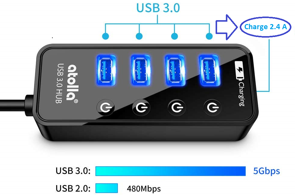 Hub USB 3.0 externe alimenté, 4 Ports USB avec commutateurs individuels