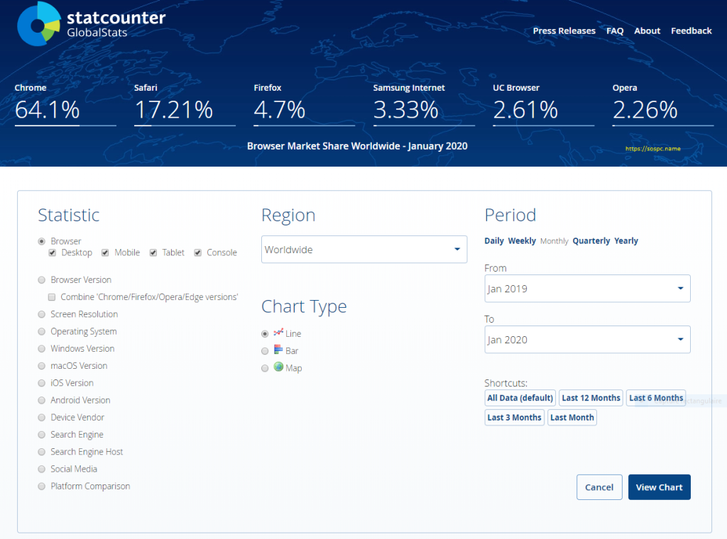 Statcounter, le site pour consulter des statistiques sur les OS, Navigateurs ou les Réseaux Sociaux