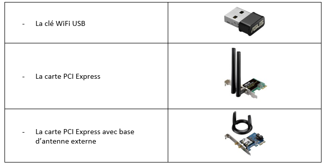 Montage d’une carte PCI Express avec une base d’antenne externe