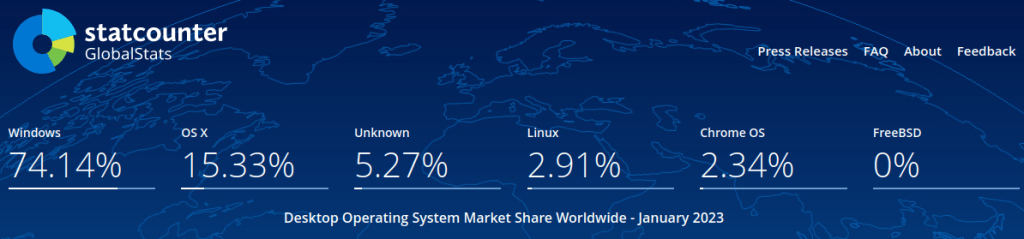 Nombre d'ordinateurs par système d'exploitation dans le monde 