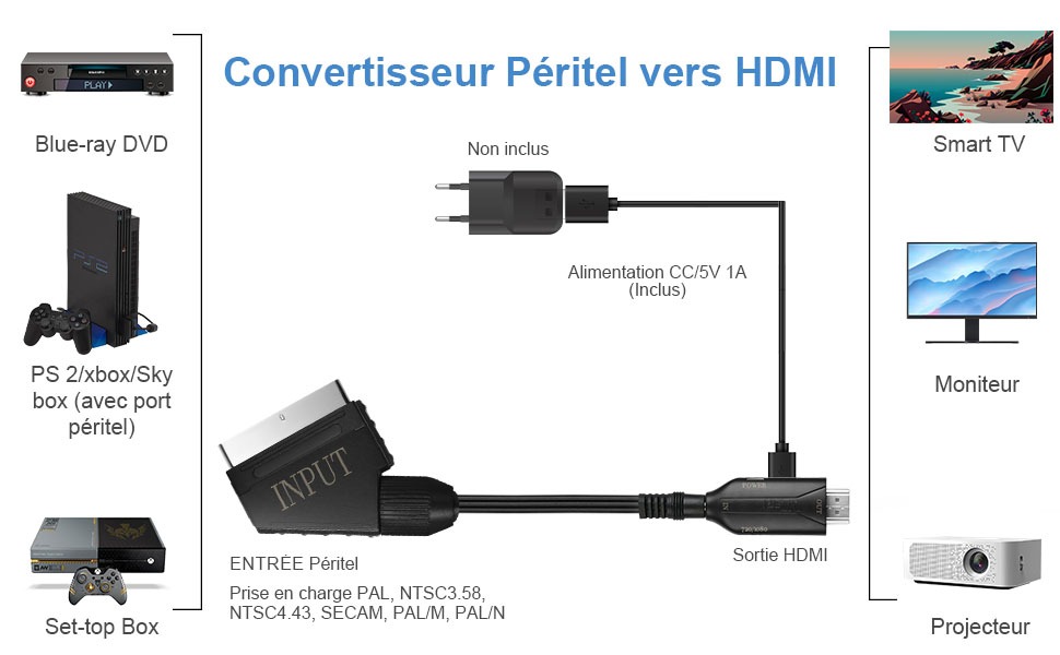 TEST] Convertisseur PERITEL vers HDMI Tiancai à 18 euros () 